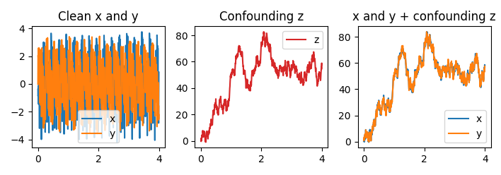 _images/partial_wavelet_coherence_1.png
