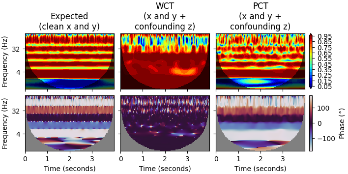 _images/partial_wavelet_coherence_2.png