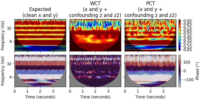 _images/partial_wavelet_coherence_4.png
